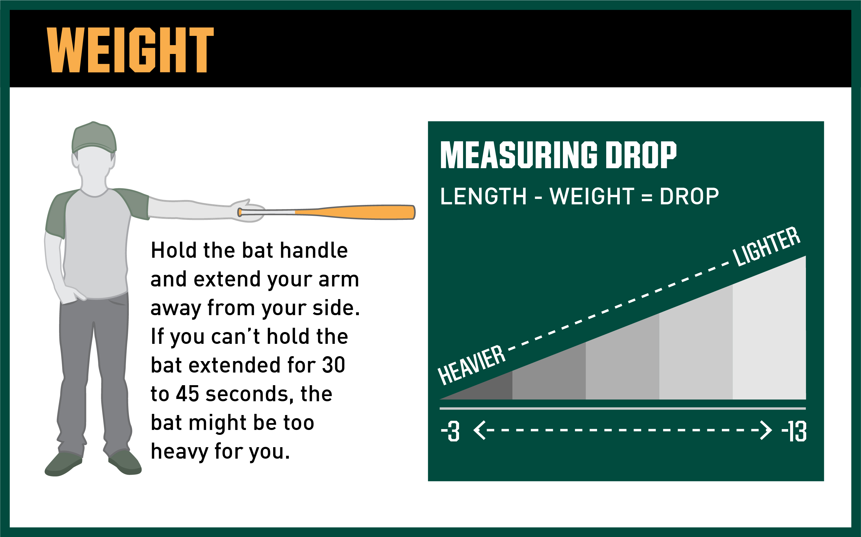 How To Choose A Bat