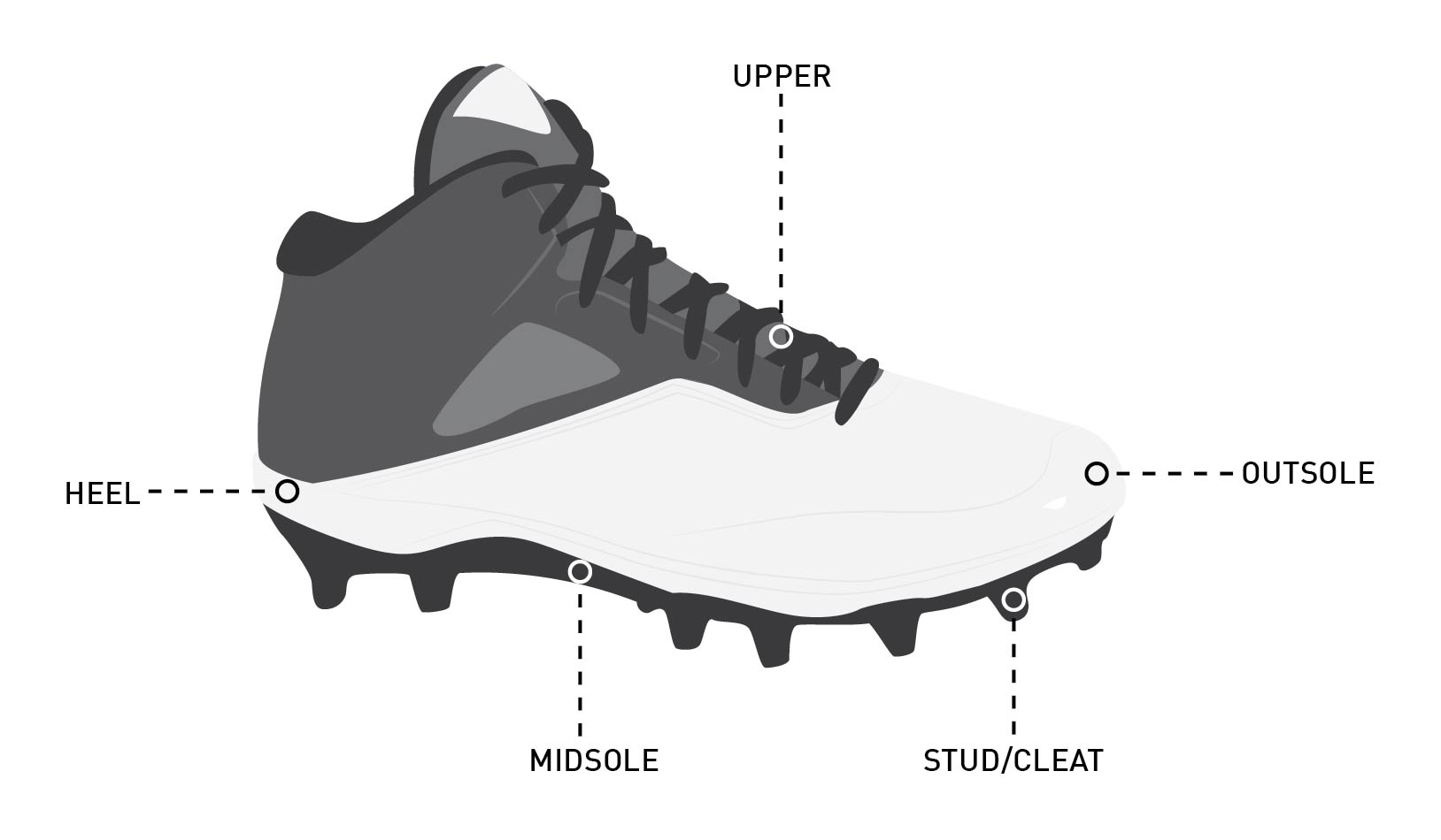 best football cleats for defensive backs