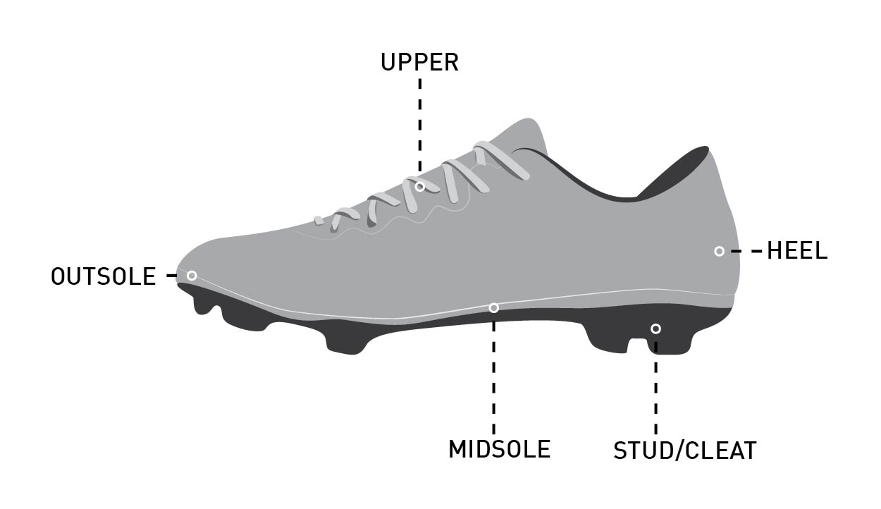 types of cleats