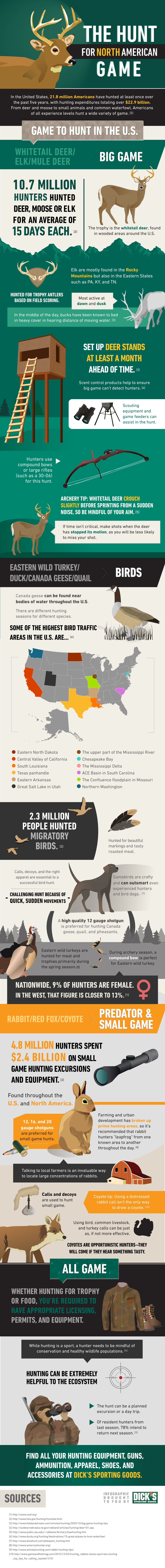 Hunting Bucket List Infographic