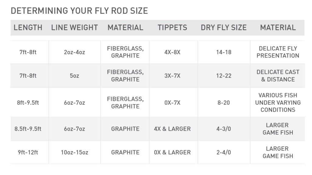 Fishing Rod Size Chart