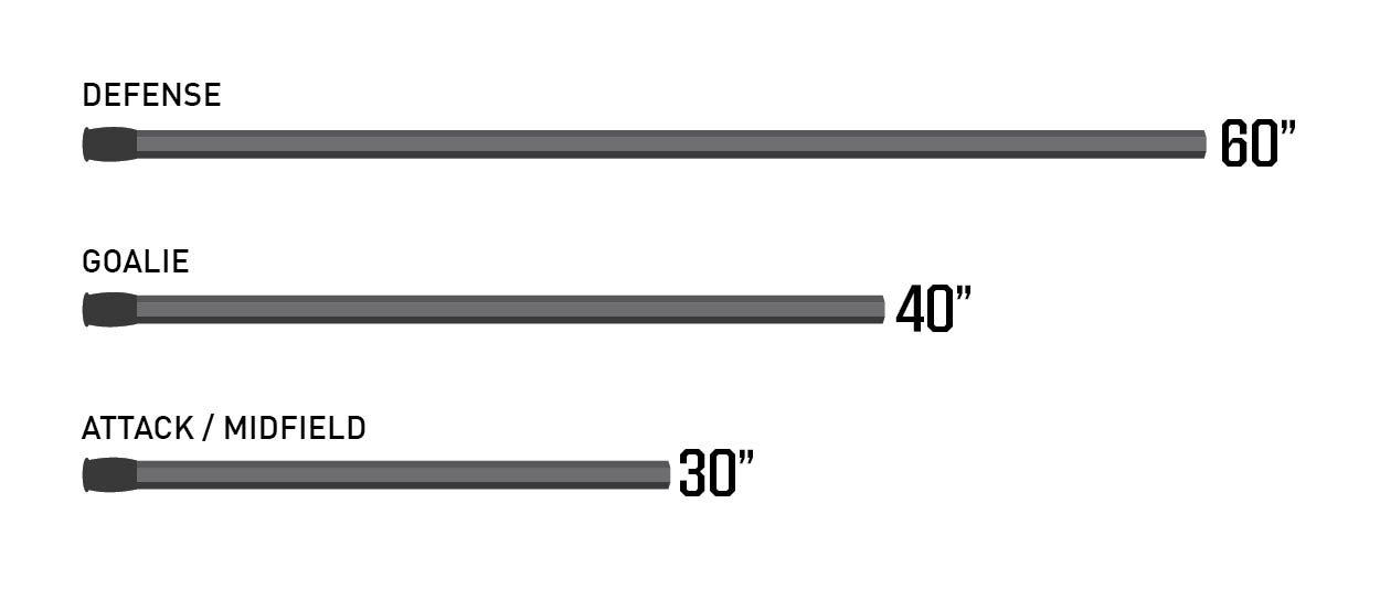How To Choose A Lacrosse Stick Crazyscreen21