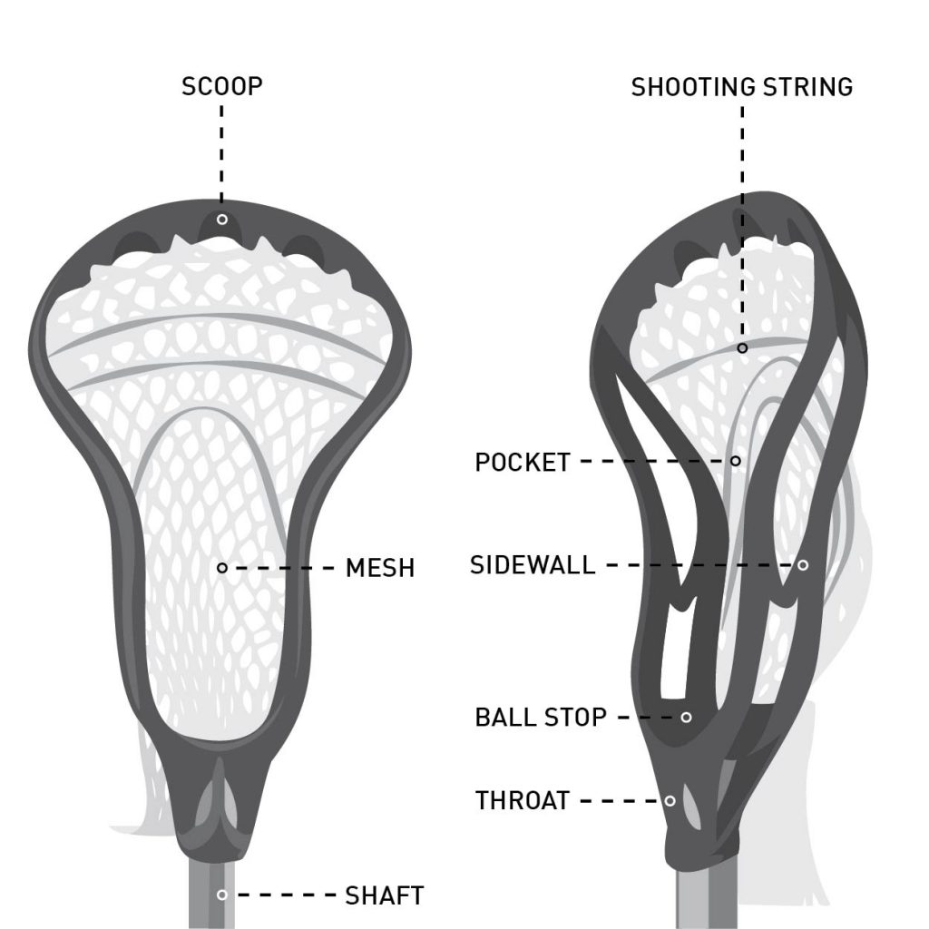 Women's Lacrosse Stick Heads