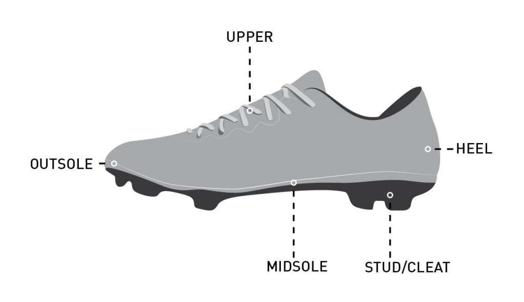 soccer without cleats