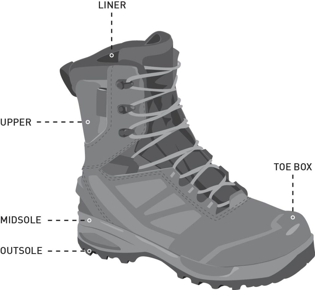 winter boot basics