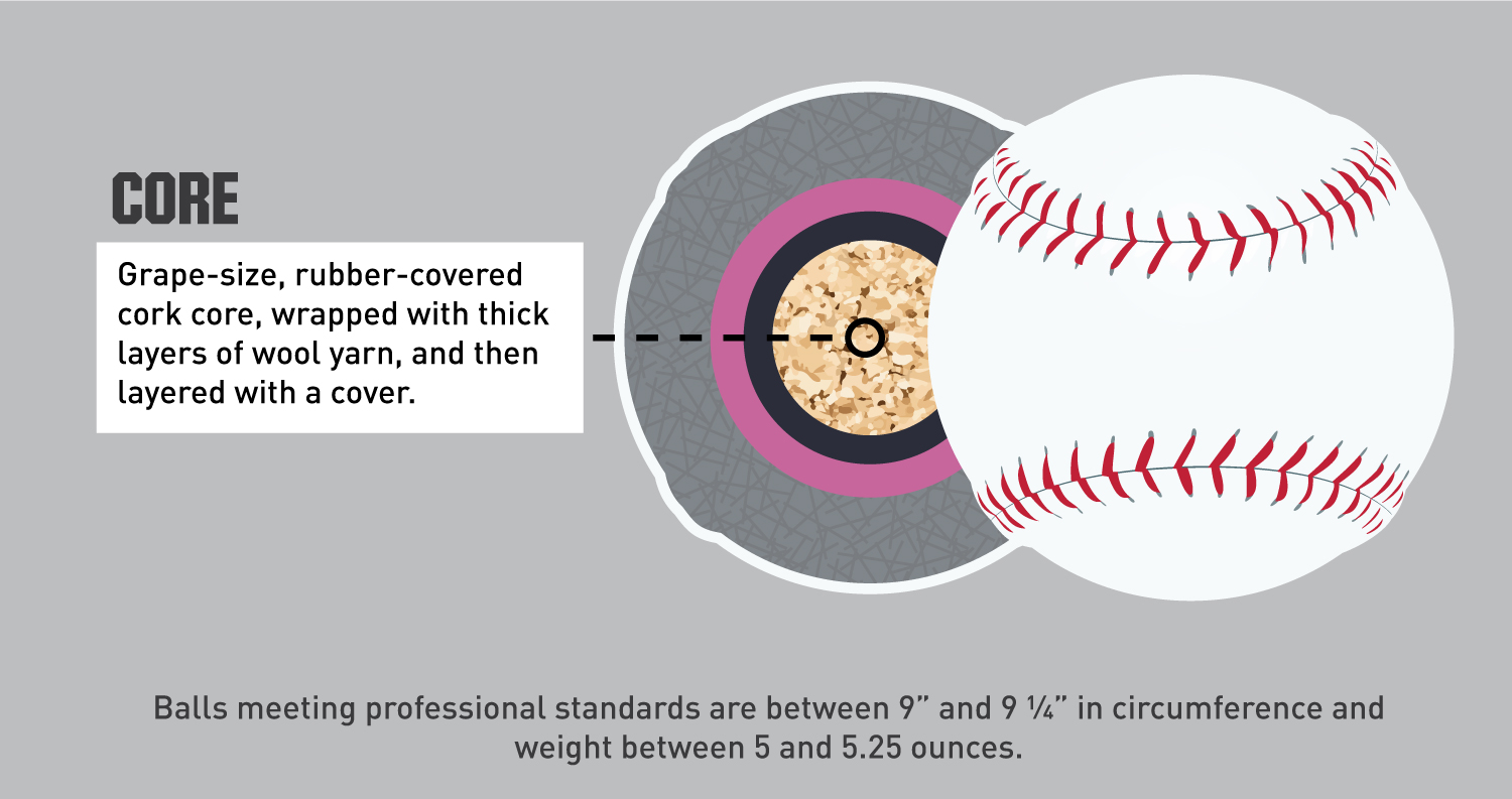 The Complete Guide to Baseballs   PRO TIPS by DICK'S Sporting Goods
