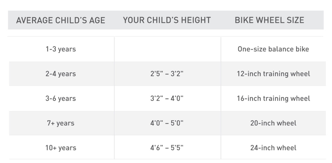 Kids' Bike Sizing Chart | PRO TIPS By DICK'S Sporting Goods