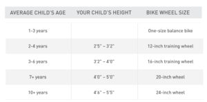 Kids' Bike Sizing Chart | PRO TIPS By DICK'S Sporting Goods