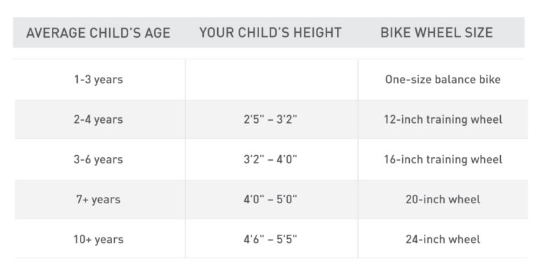 Kids' Bike Sizing Chart | PRO TIPS By DICK'S Sporting Goods