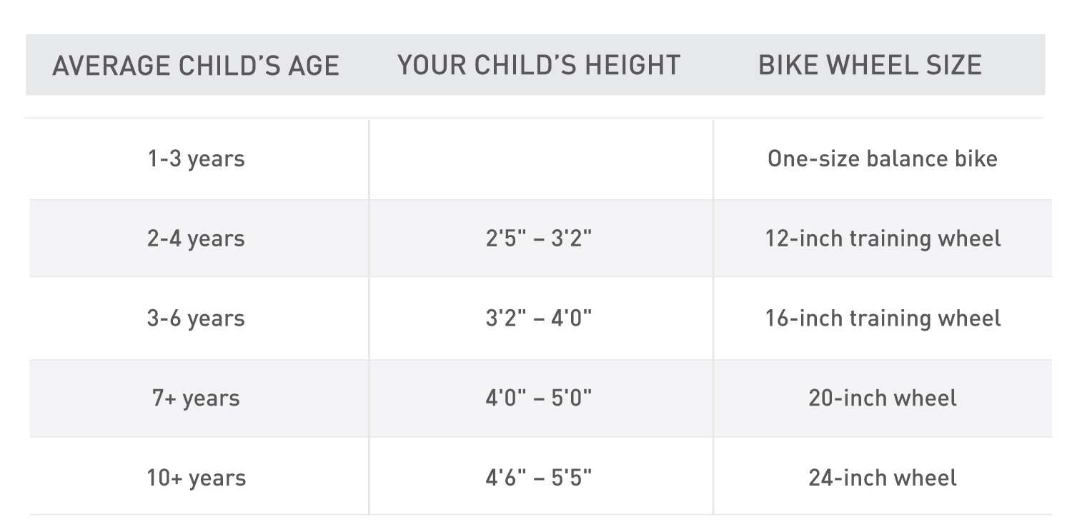 childrens bike size chart by height