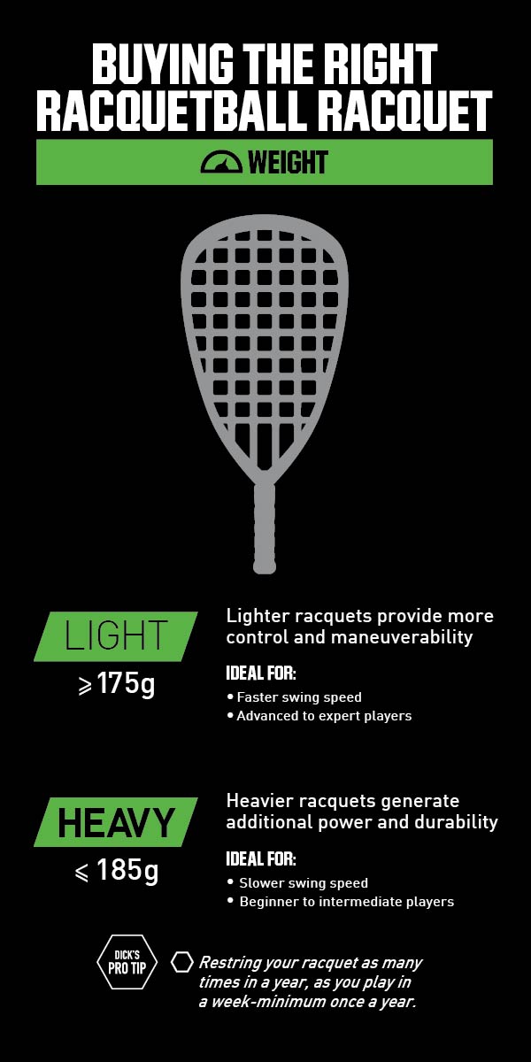 How to buy the right racquetball racquet