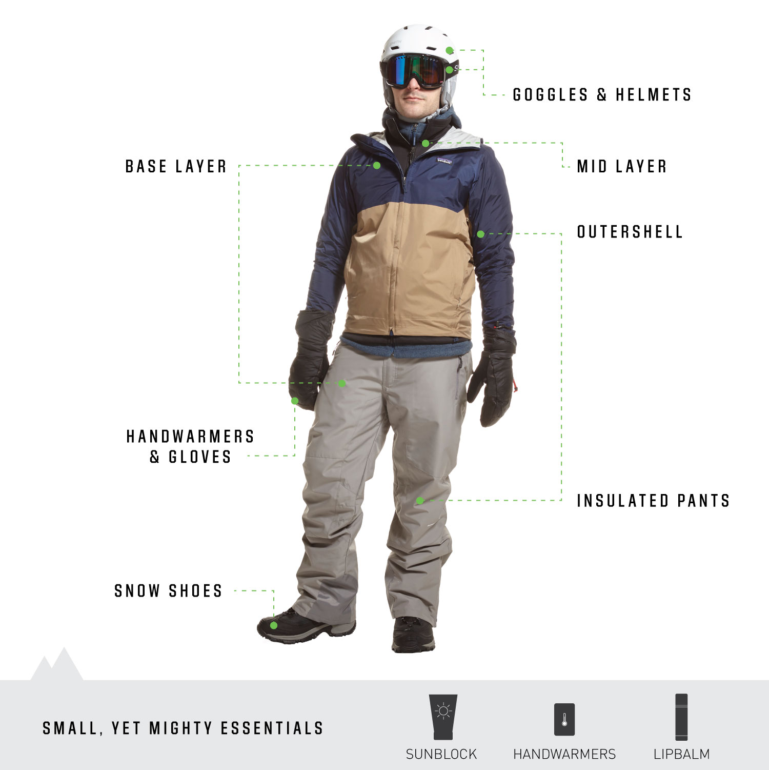 Layering for Cold Weather, Layering System