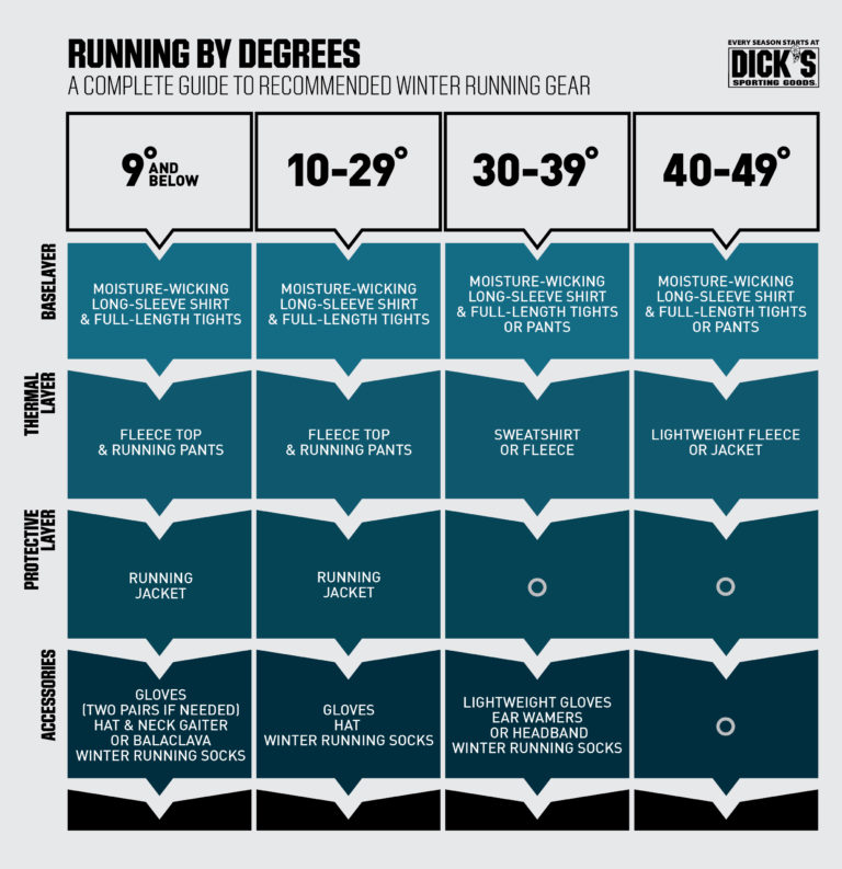 How to Dress for Winter Running Success PRO TIPS by DICK'S Sporting Goods