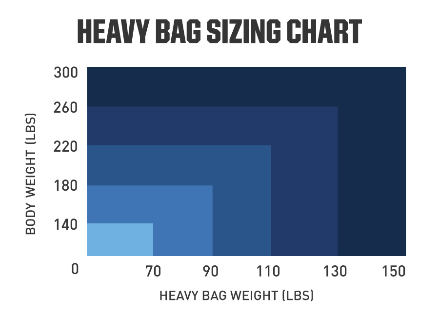 How to Choose the Right Punching Bag for Your Workout | PRO TIPS by DICK'S  Sporting Goods