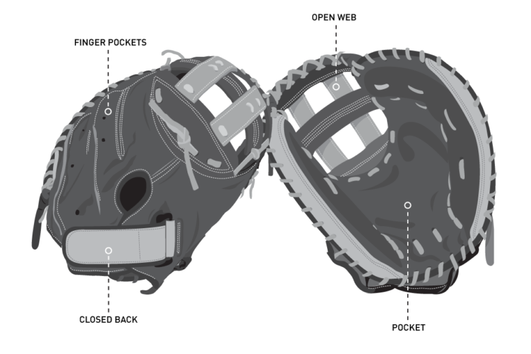 How to Choose a Softball Catcher's Mitt PRO TIPS by DICK'S Sporting Goods