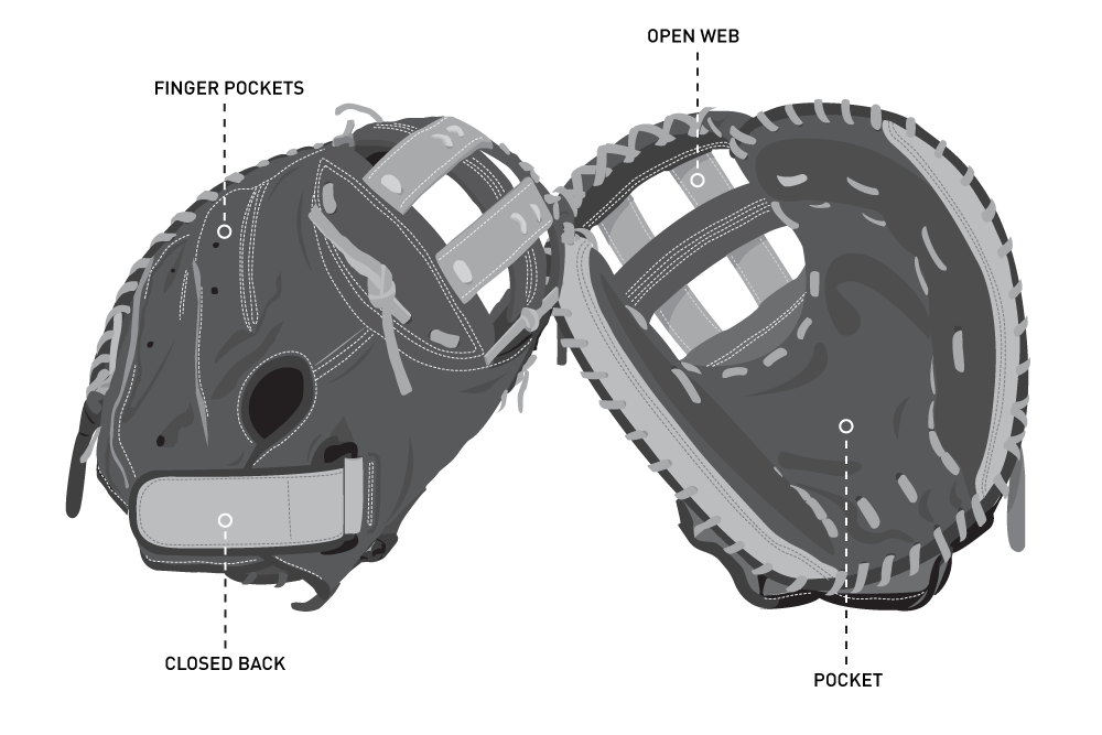 How to Choose a Softball Catcher's Mitt PRO TIPS by DICK'S Sporting Goods