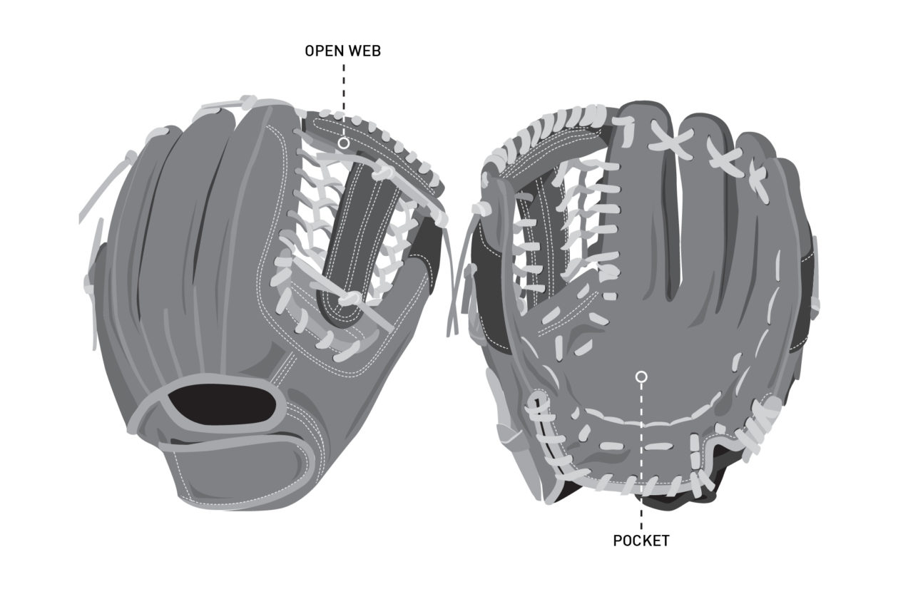 How to Choose a Softball Outfielder’s Glove | PRO TIPS by DICK'S