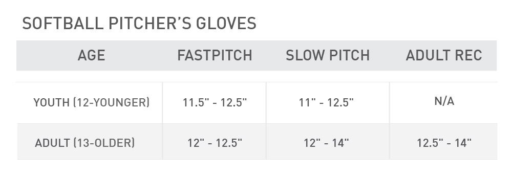 How to Choose a Softball Pitcher’s Glove | PRO TIPS by DICK'S Sporting ...