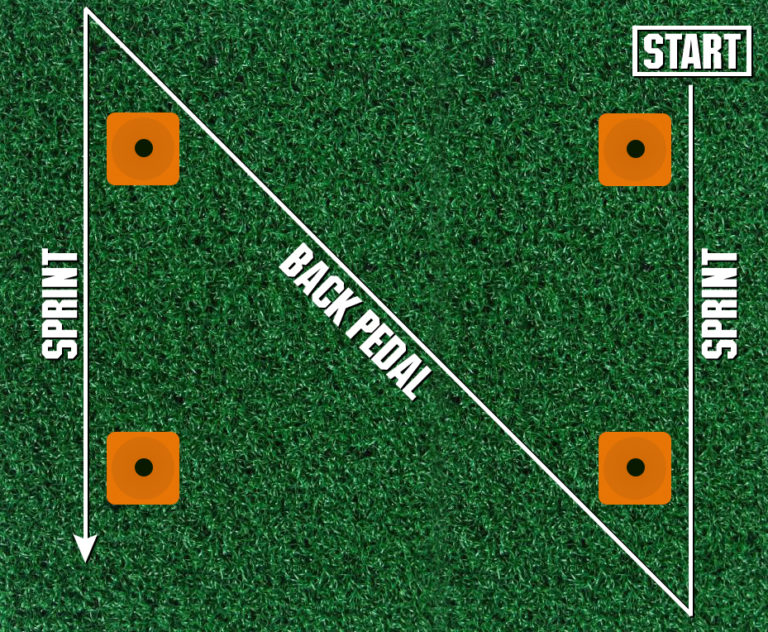 Softball Drills to Improve Change of Direction PRO TIPS by DICK'S Sporting Goods