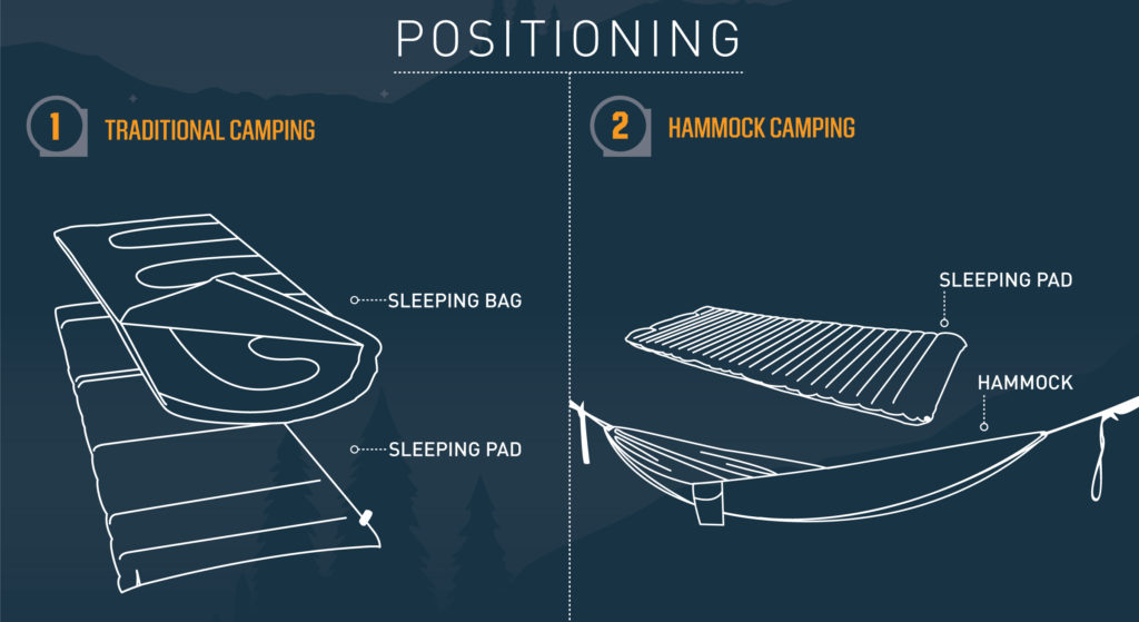 best closed cell sleeping pad