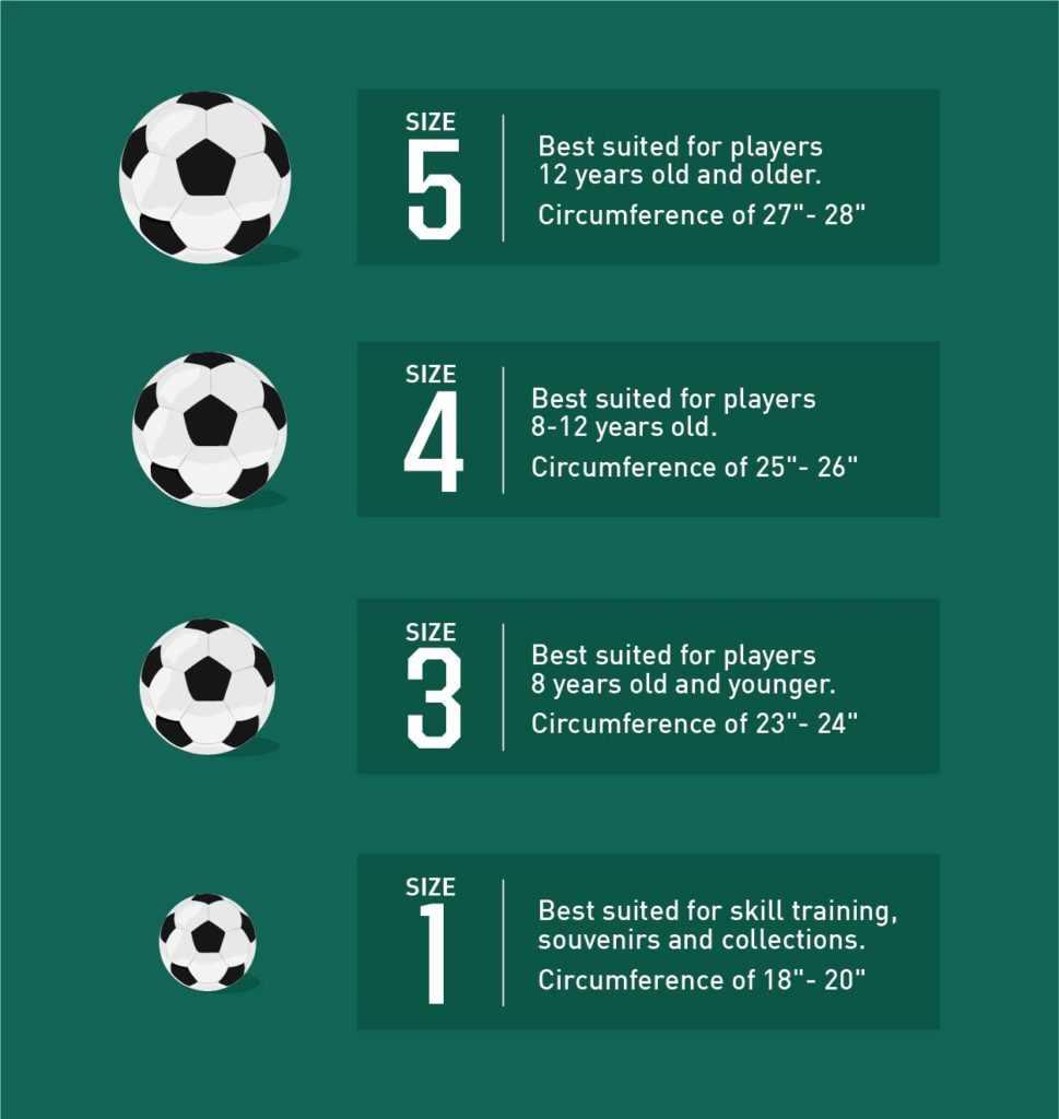 Soccer Ball Size Breakdown | PRO TIPS 