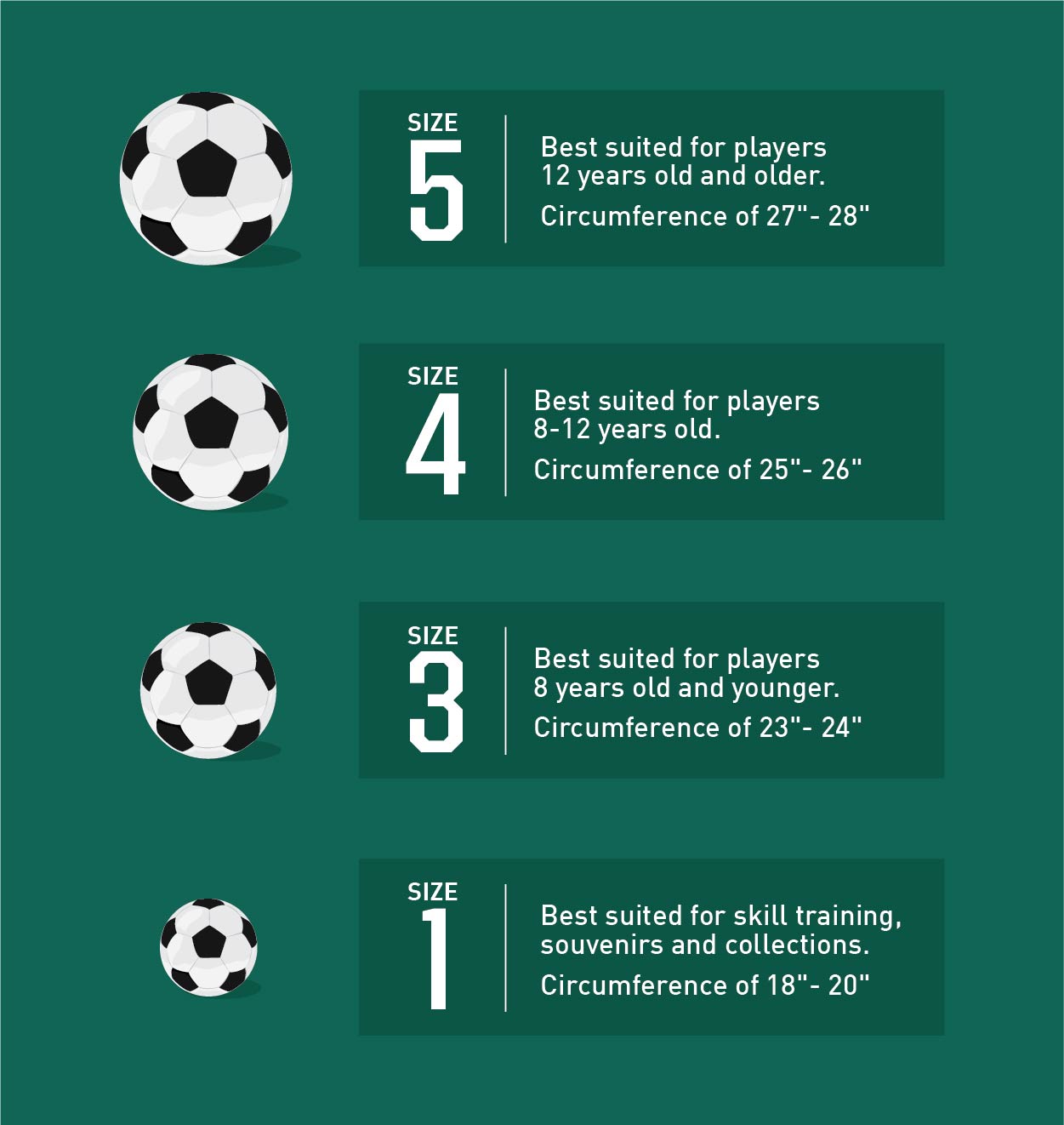Soccer Ball Size Breakdown | PRO TIPS by DICK'S Sporting Goods