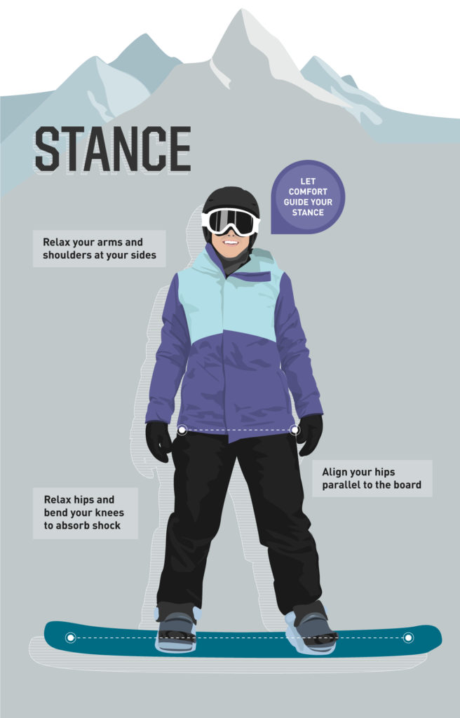 How to Improve Your Snowboarding Stance PRO TIPS by DICK'S Sporting Goods