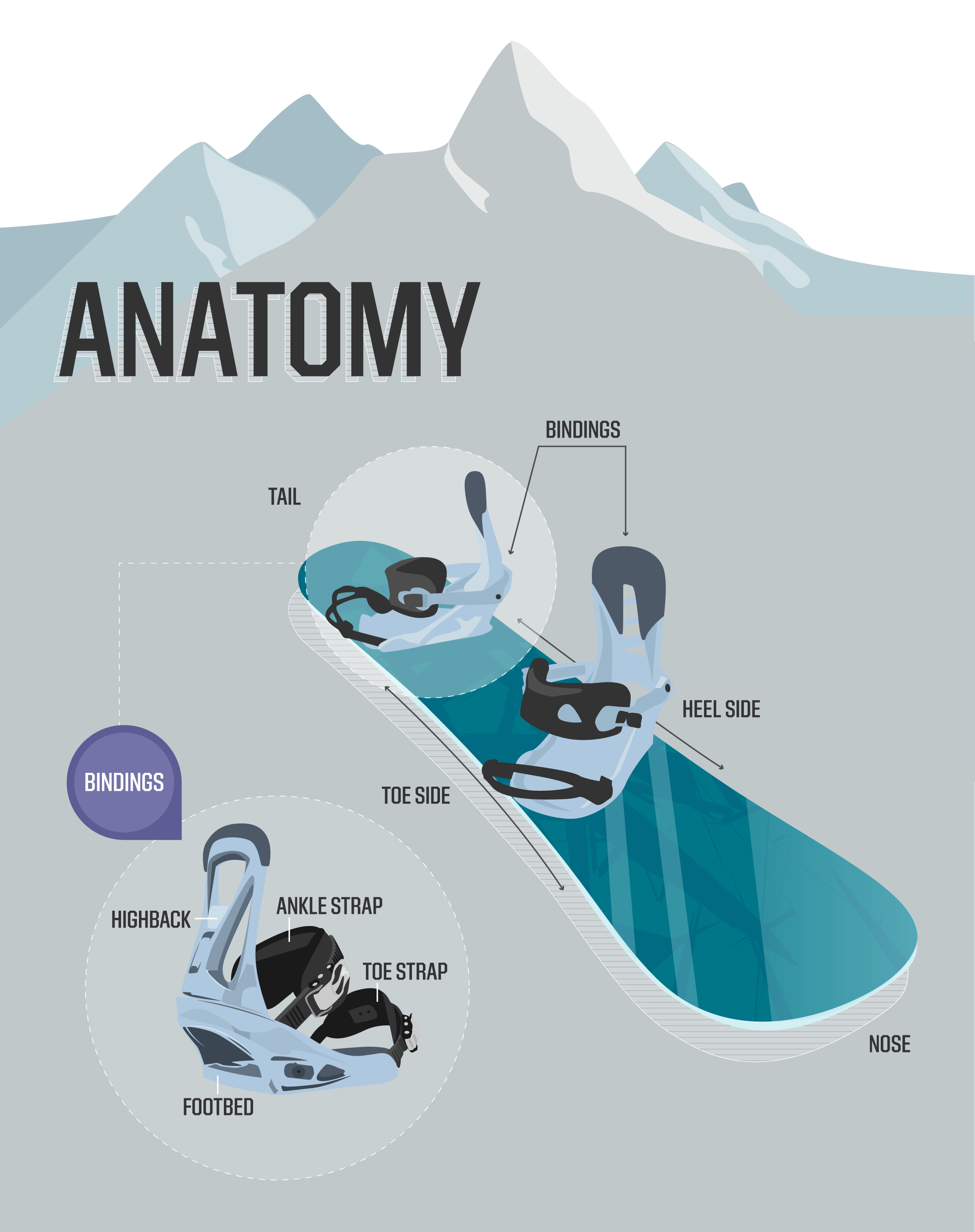 parts of a snowboard 