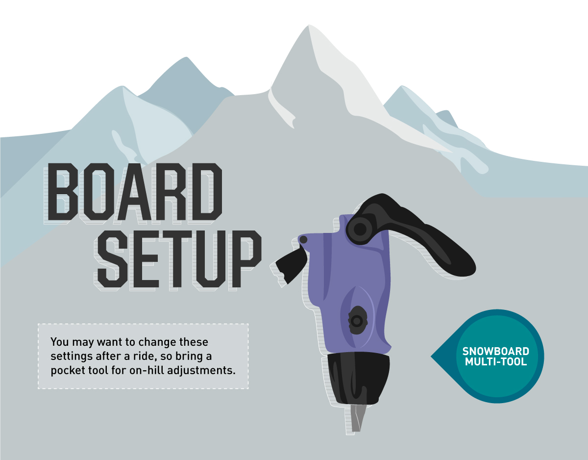 snowboarding_Board_Setup
