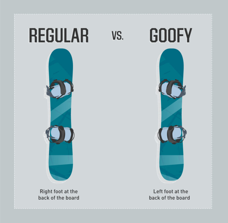 How to Improve Your Snowboarding Stance PRO TIPS by DICK'S Sporting Goods