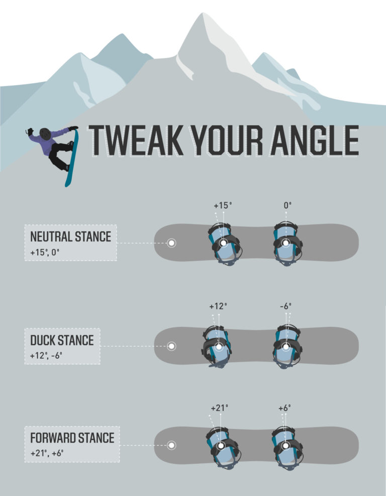 Best Type Of Snowboard For Intermediate at Kelly Harting blog