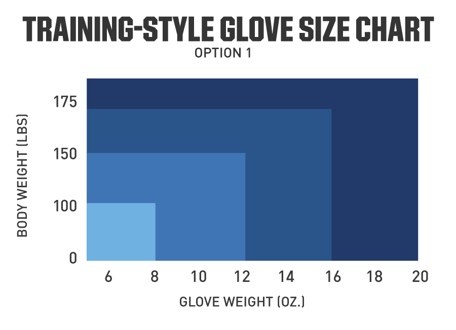 Boxing Gloves Oz Chart