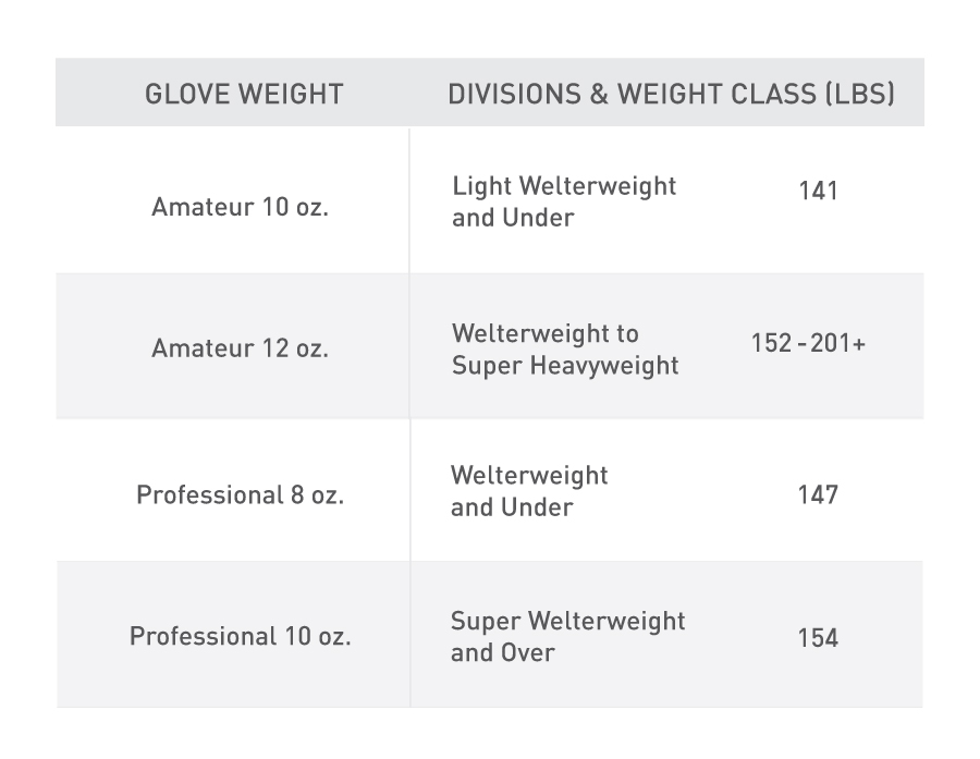 standard pro boxing glove weight