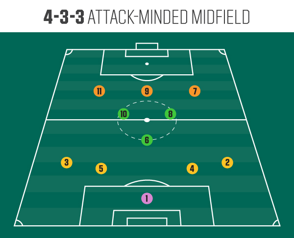 433Attack-minded-midfield