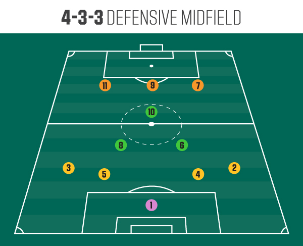 soccer field positions by number