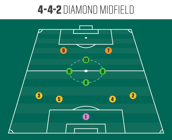 soccer traditional number positioning