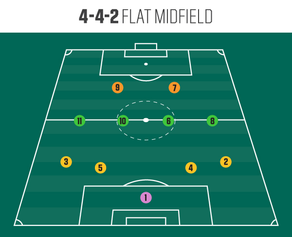 numbers sytem in soccer positions