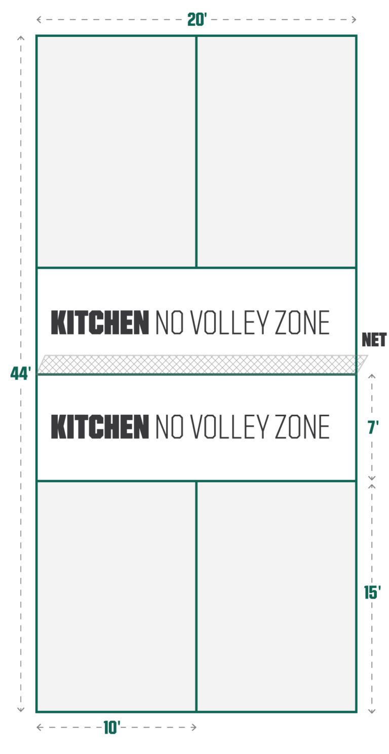 What is "the Kitchen" in Pickleball? PRO TIPS by DICK'S Sporting Goods