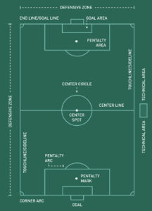 Get to Know the Soccer Field: Dimensions, Markings & More | PRO TIPS by ...